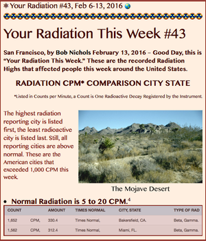 TITLE- Your Radiation #43, Feb 6-13, 2016